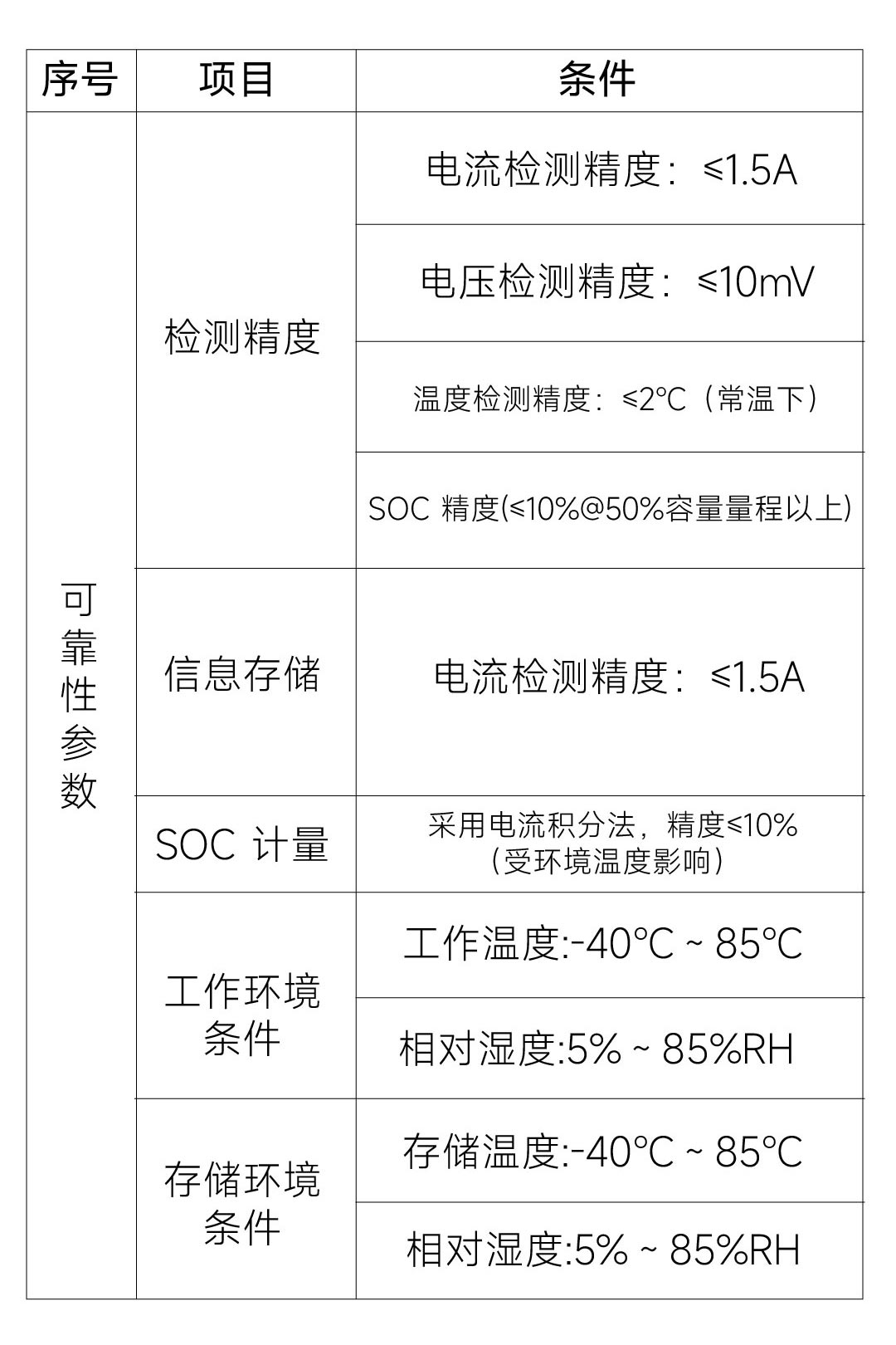 达锂D板产品图片